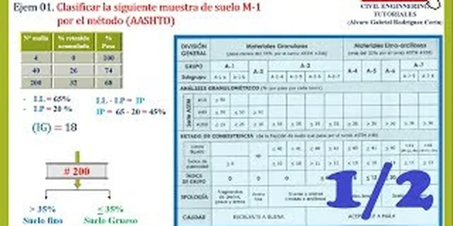 Imagen ilustrativa de Clasificacion suelos en Jerez